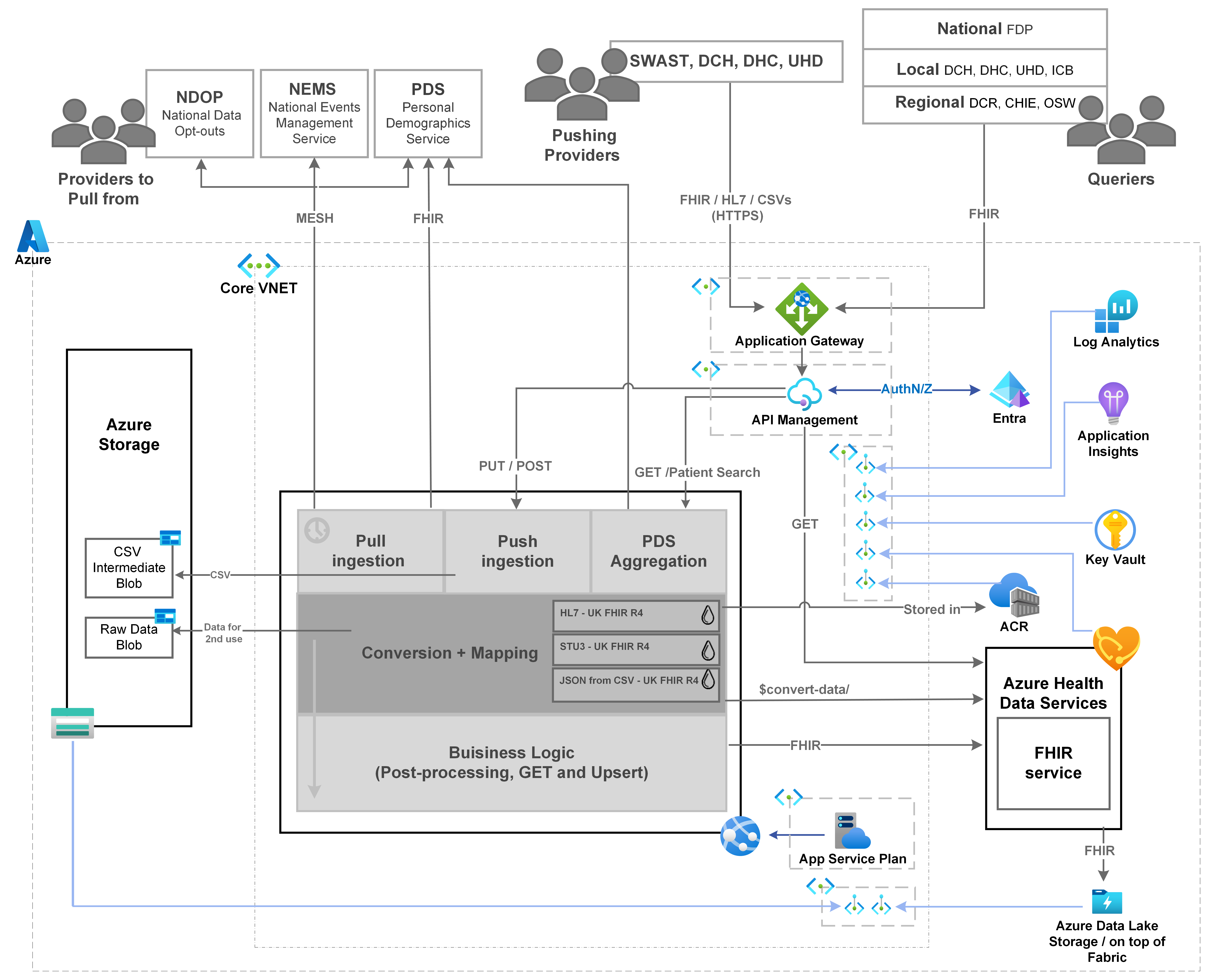 Architecture Diagram